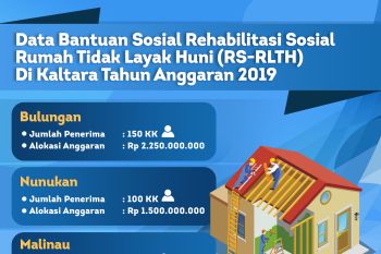 300 Warga Kurang Mampu Terima Bantuan Rehab Rumah