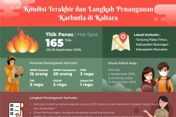 Bentuk MPA di Seluruh Kabupaten-Kota