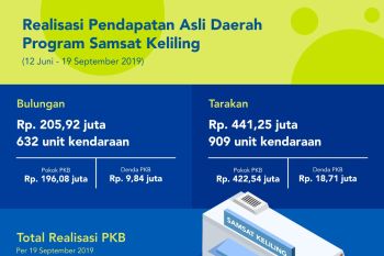 Pemprov Operasikan Bus Samling di Nunukan dan Malinau