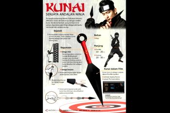 Kunai, senjata andalan Ninja