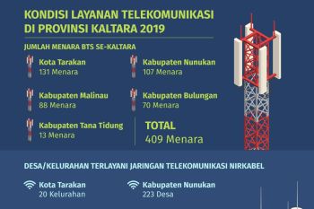 Tower BTS yang Dibangun Pemprov Mulai On Air