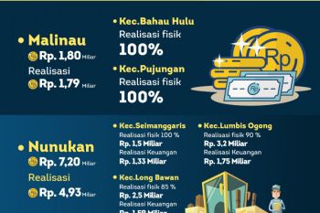 Realisasi SOA Berjalan Efektif