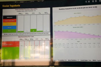 Yogyakarta mengoperasikan alat pemantau kualitas udara AQMS