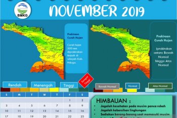 BBMKG Jayapura imbau warga jaga kesehatan pada musim pancaroba