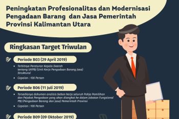 ULP Kaltara Penuhi Road Map Stranas PK 100 persen