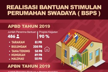 2020 Program BSPS Tetap Berlanjut