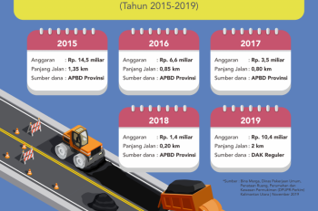 Diperlebar, Jalan Menuju Pelabuhan Ferry Sudah Mulus