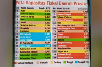 Irianto: ketimpangan pembangunan ancaman serius masa depan NKRI
