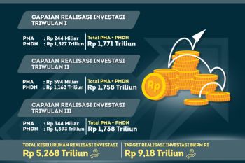 Realisasi Investasi di Kaltara Capai Rp 5,268 Triliun