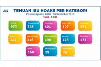 Kominfo temukan 3.901 berita hoaks sejak Agustus 2018