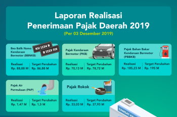 Kinerja penerimaan pajak 2020 diprediksi  tak banyak berubah