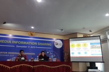 NPL kredit UMKM di Sumatera Selatan  lewati ambang batas