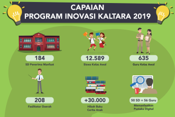 Kemampuan Literasi Anak Kaltara Capai 87 Persen