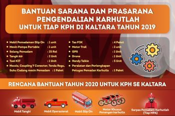 Pakai DBH-DR, KPH Dibantu Sarpas Gahdal Karhutla