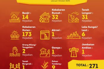 10 Bulan, Kaltara Alami 271 Kejadian Bencana