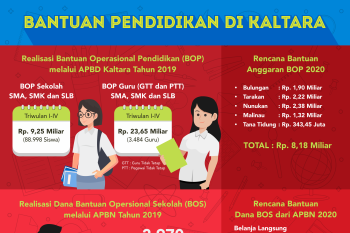 BOP 2019 Tersalurkan 100 Persen