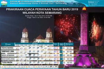 Hujan bakal guyur Kota Semarang saat  malam pergantian tahun