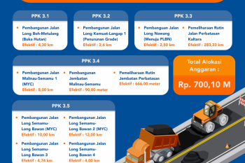 Senangnya Warga Krayan, Kini Punya Akses Jalan Memadahi
