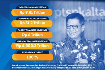 Realisasi Investasi Kaltara 2019 Tembus Rp 6 Triliun