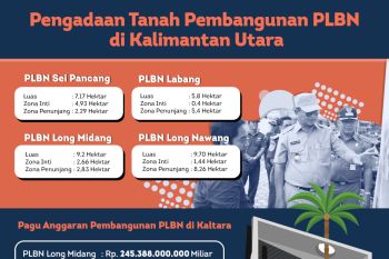 Tiga pos perbatasan Kaltara mulai dibangun