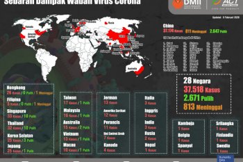ACT Sulsel kumpulkan donasi untuk bantu TKI hadapi  virus corona