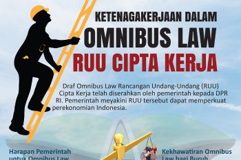 Ketenagakerjaan dalam Omnibus Law RUU Cipta Kerja