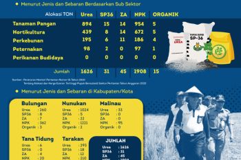 Penentuan Alokasi Pupuk Bersubsidi Ditentukan Petani