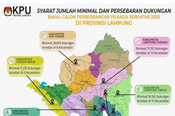 KPU catat hanya 4 bakal calon perseorangan yang serahkan dukungan