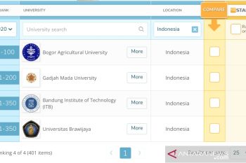 Universitas Brawijaya peringkat 300 besar dunia versi QS World