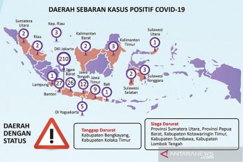 Presiden tanda tangani inpres realokasi anggaran untuk penanganan COVID-19