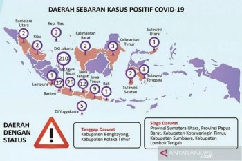Anies: Jakarta status Tanggap Darurat COVID-19
