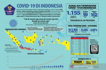 Menggugat peran parpol di tengah pandemi COVID-19
