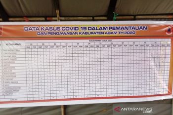 Orang dalam pemantauan di Agam sudah tersebar seluruh kecamatan