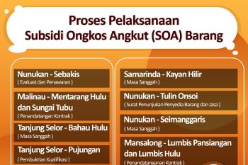 SOA Perintis Tetap Beroperasi Normal
