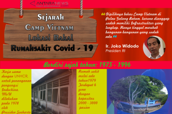 Infografik: Sejarah eks Camp Vietnam rumah sakit COVID-19