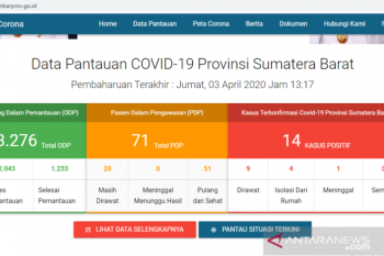 Jumlah pasien  positif COVID-19 di Sumbar jadi 14 orang