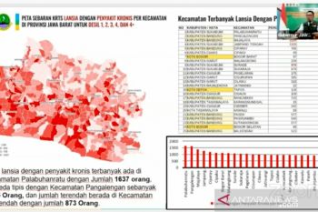 Ridwan Kamil akui tes cepat COVID-19 masih minim