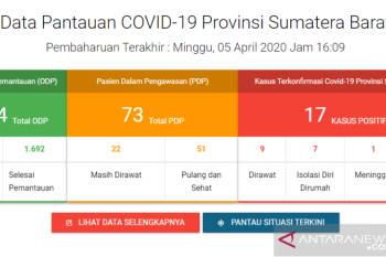 Masih bertambah, pasien positif COVID-19 di Sumbar jadi 17 orang