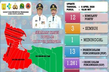 Hasil "rapid test" 50 karyawan BPD Papua di Kota Jayapura negatif COVID-19