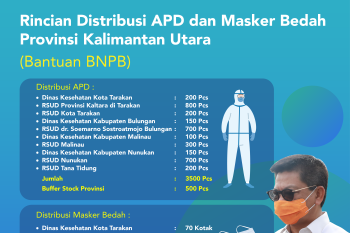 Kaltara Terima 4000 Set APD, Hari Ini Didistribusikan