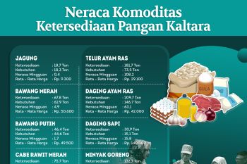 Jelang Ramadan dan Idulfitri, 11 Komoditi Strategis di Kaltara Masih Aman