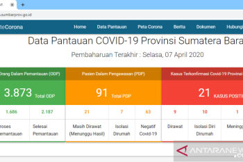 Pasien positif COVID-19 di Sumbar jadi 21 orang, tambahan dari Bukittinggi dan Padang