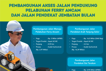 Alokasikan Rp 23 Miliar untuk Pembangunan 3 Akses Jalan