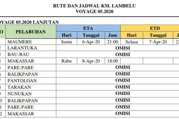 Sterilisasi Covid-19, KM Lambelu sementara tidak berlayar ke Baubau