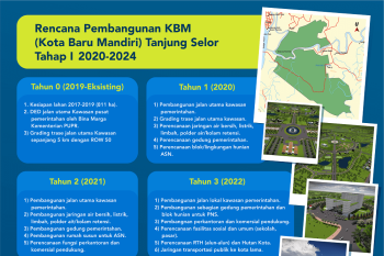 Dimulai 2020, Pembangunan KBM Tahap I Ditarget 5 Tahun