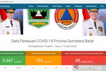 Pasien positif COVID-19 di Sumbar menjadi 45 orang