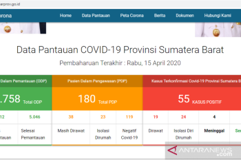 Pasien positif COVID-19 di Sumbar melonjak jadi 55 orang, 8 sembuh dan 4 meninggal