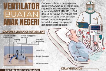 Ventilator buatan anak negeri