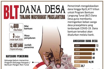 BLT Dana Desa tunjang masyarakat prasejahtera