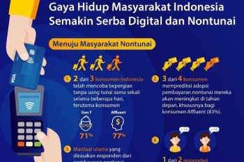 Studi Visa: Masyarakat Indonesia semakin tertarik pembayaran digital